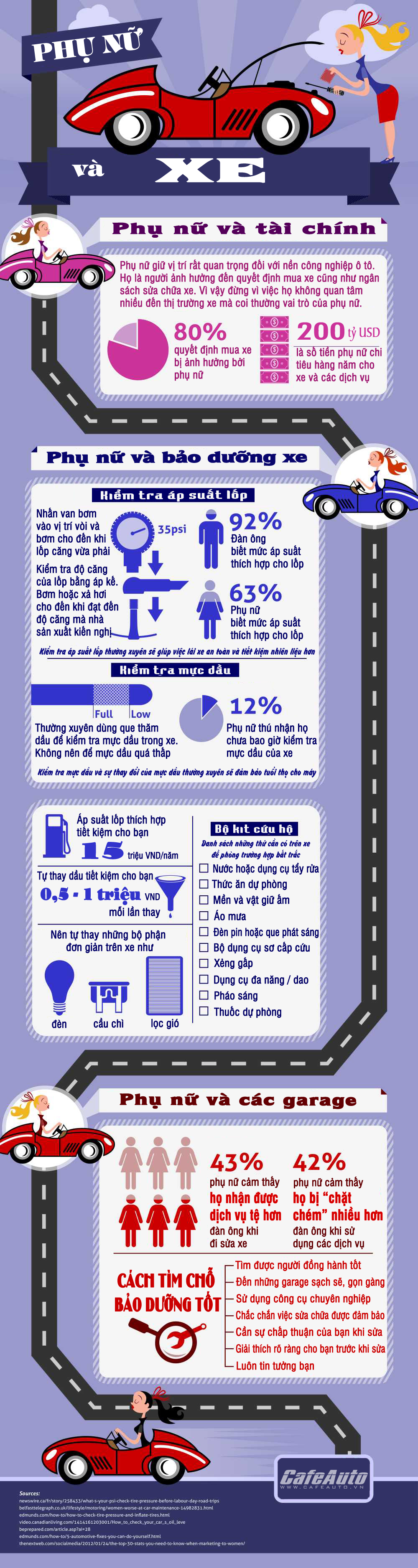 Infographic - Phụ nữ và xe