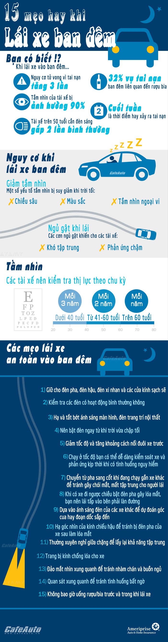 Infographic: 15 mẹo hay khi lái xe vào ban đêm