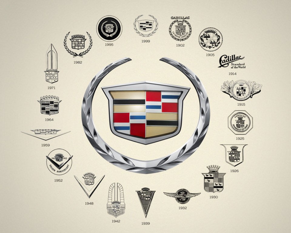 Ý nghĩa logo của các hãng xe ô tô nổi tiếng thế giới