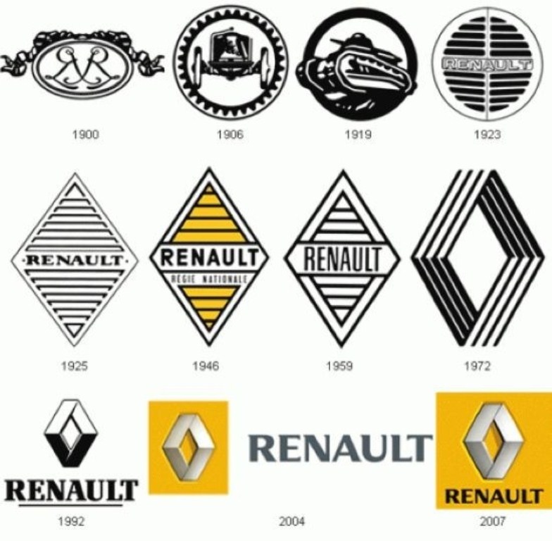 Ý nghĩa logo của các hãng xe ô tô nổi tiếng thế giới