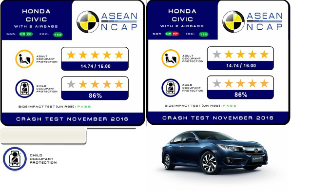 Nissan Navara và Honda Civic đạt 5 sao về an toàn theo ASEAN NCAP